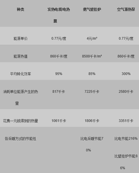 采暖大PK 空氣能熱泵采暖獲得前所未有的發(fā)展機(jī)遇