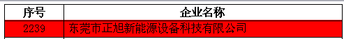 【喜報】正旭空氣能榮獲國家級“高新技術(shù)企業(yè)”認(rèn)證