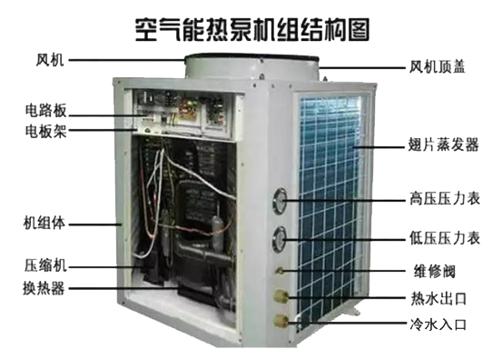 正旭空氣能熱泵原理的結構圖