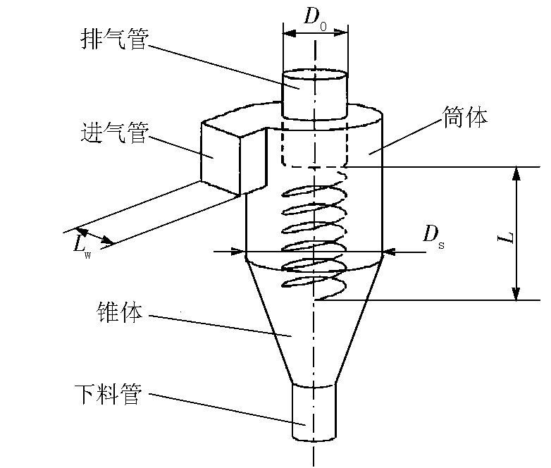 葉片式氣液分離器作用