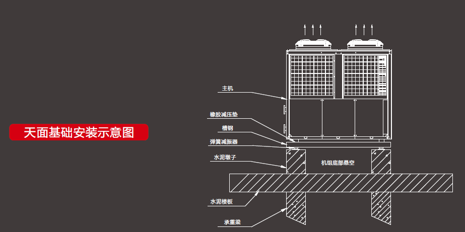 農(nóng)村空氣能采暖安裝圖